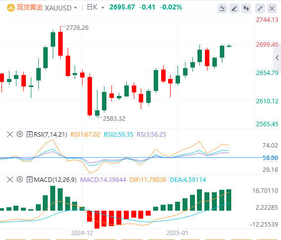 Анализ рынка золота FxPro浦汇 Forex: данные по индексу потребительских цен США под